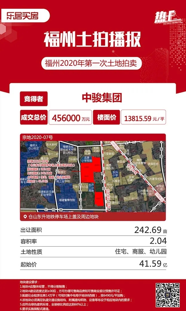 金山樓面價破2.2萬/平！