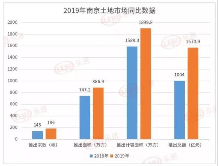 数据来源于金刚石