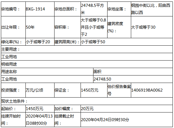 不锈钢产业园区工业用地出让