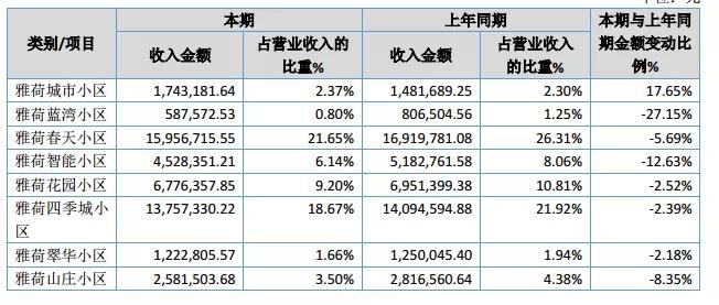 雅荷科技：昨日“金花”丨物色