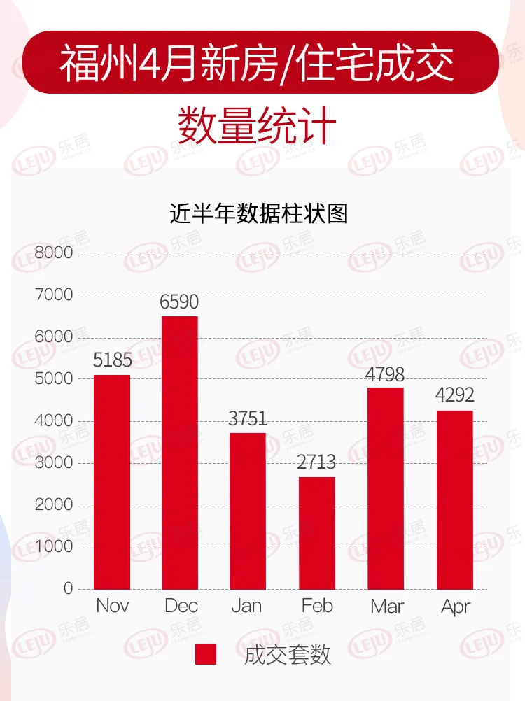 11576套住宅！同比增長218