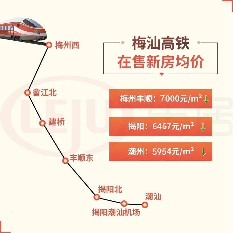 梅汕铁路