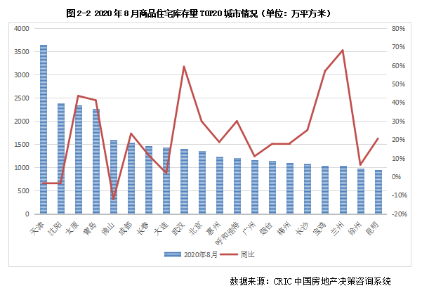 库存月报｜8月末广狭义库存继