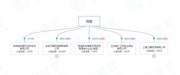 三巽集团：千亿幻象 | 起底隐