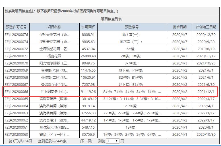福州市不動(dòng)產(chǎn)登記和交易中心官網(wǎng)截圖