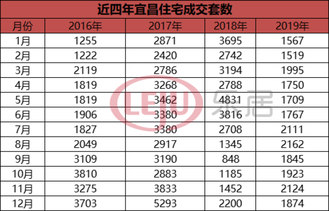 回归2016楼市水平