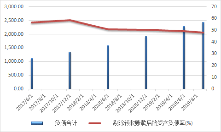 金科股份：无集中偿债压力丨债