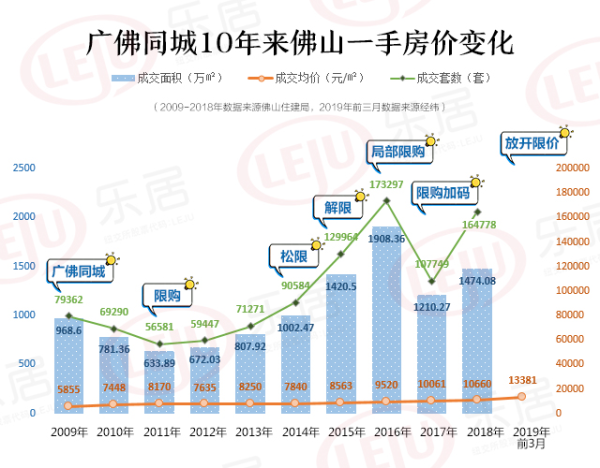 点击图片查看详情 佛山外来人口管理_长三角人口导入增加 七城外来人口超百万(3)