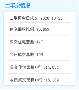 二手成交