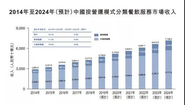 商务部消费促进司负责人谈2024年10月消费市场情况(图1)