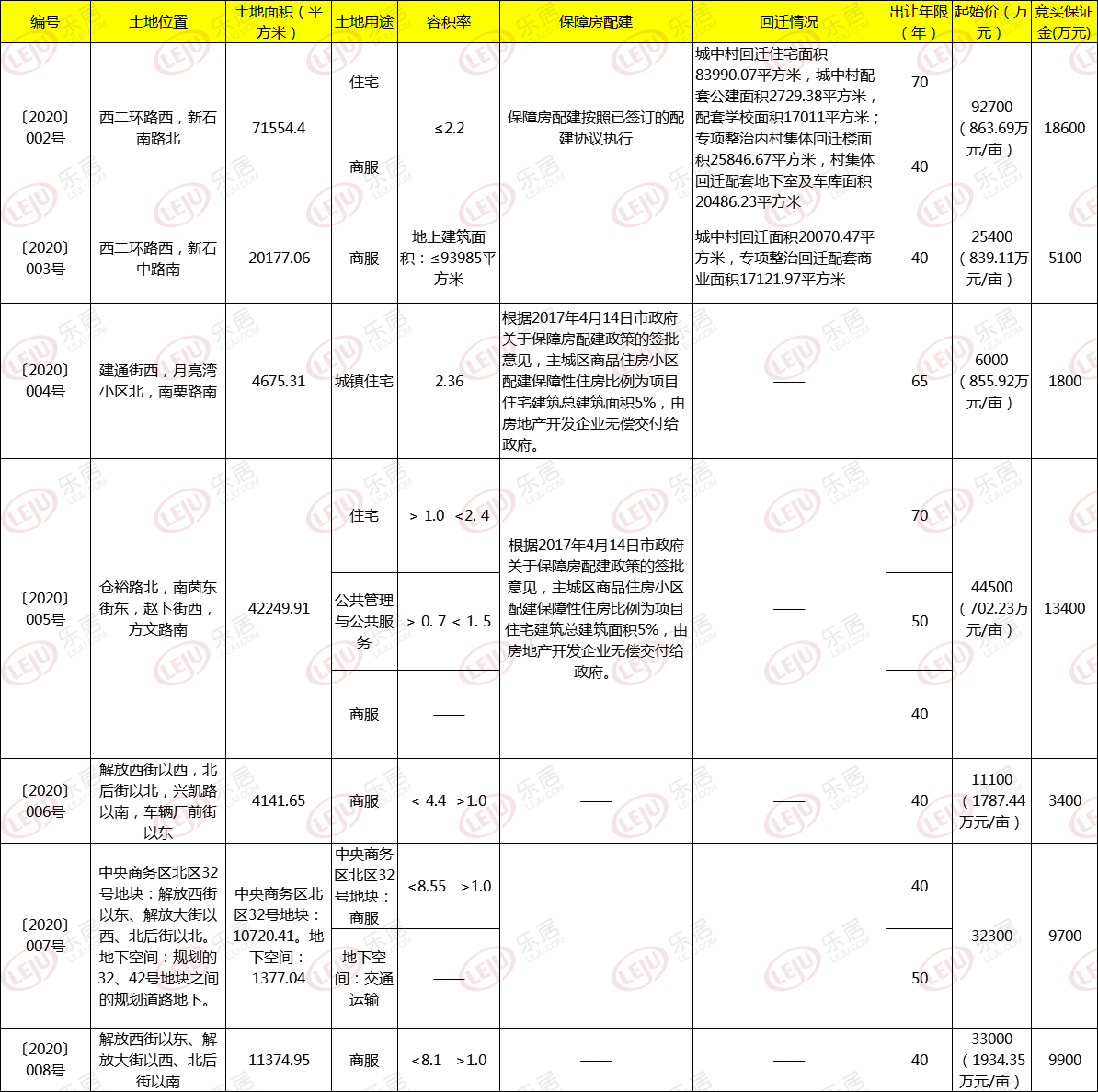 地块信息