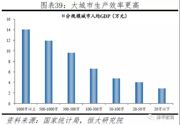 中国城市发展潜力排名：2019