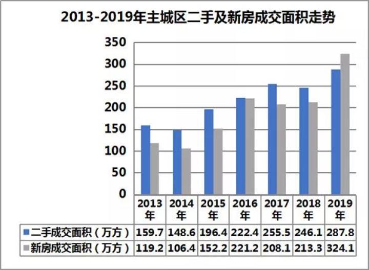 数据来源：温州朗兆房产指数研究中心