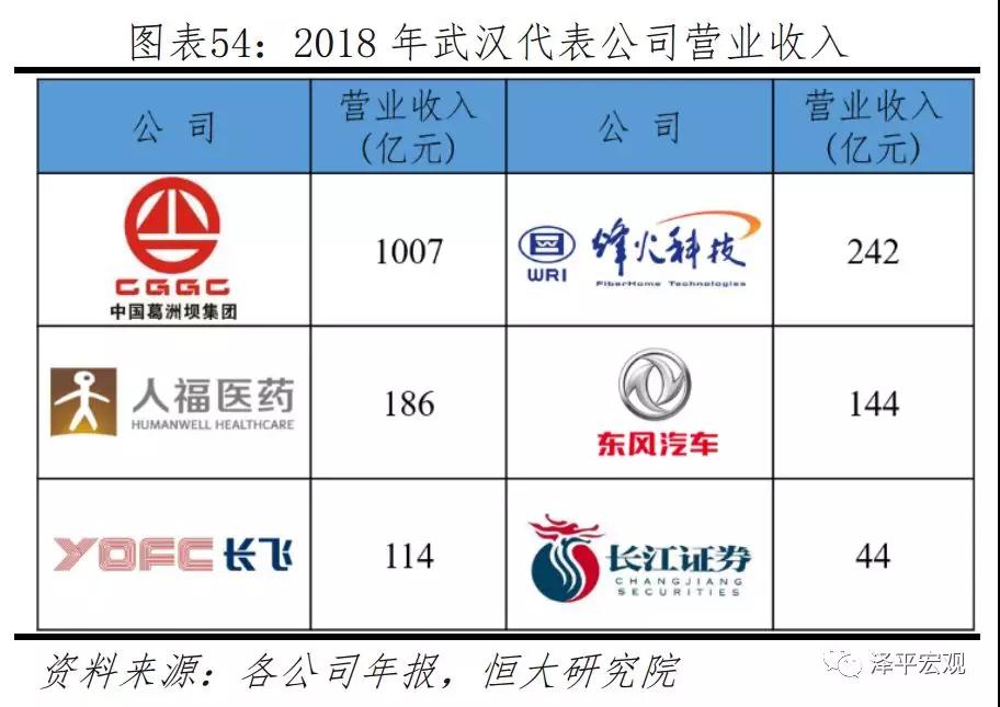2019年经济排行_2019年 中国十大最具发展潜力城市排名