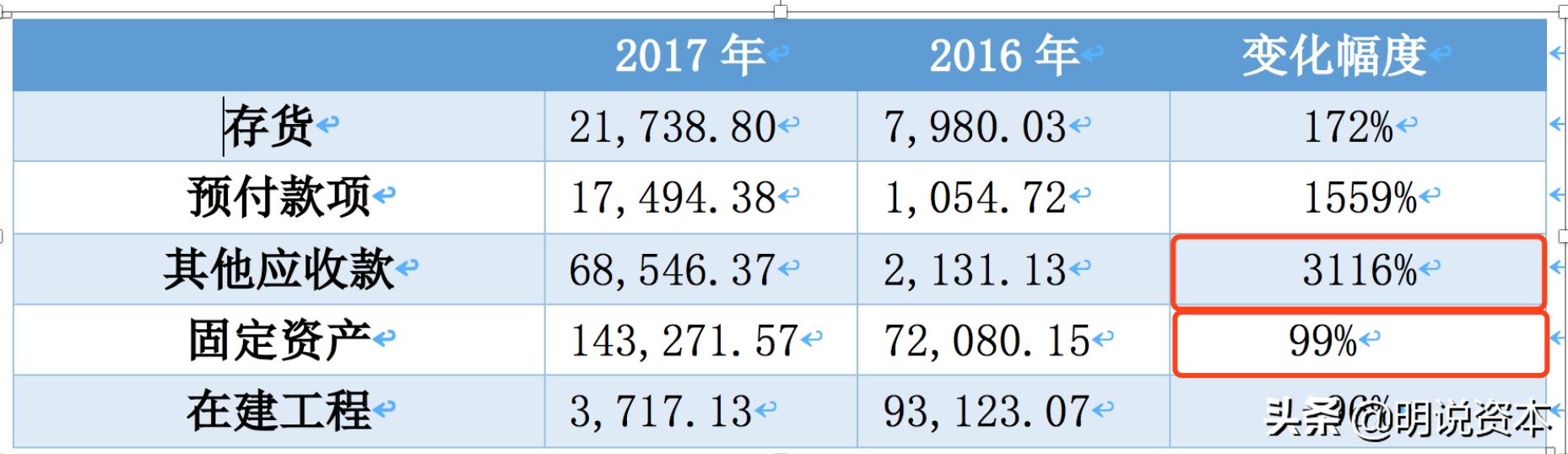 龙力生物何以摘证监会