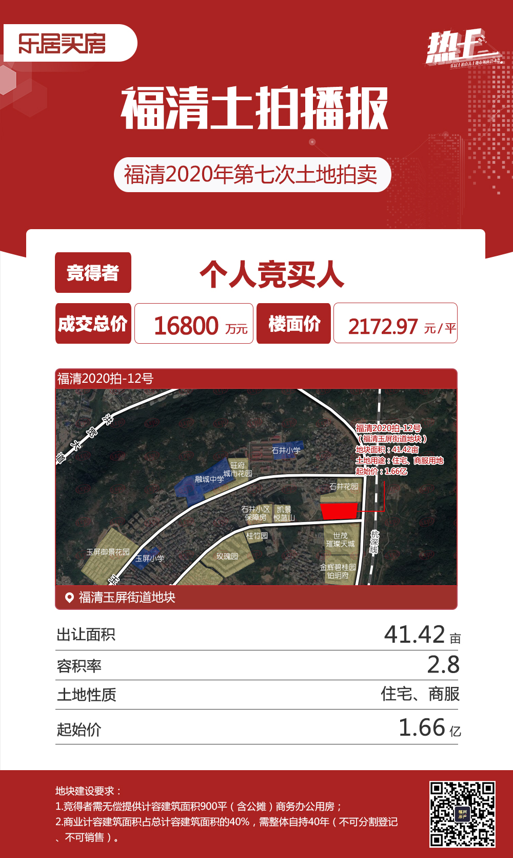 福清三幅宅地拍出5.32億！
