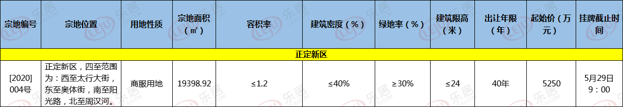 地块信息