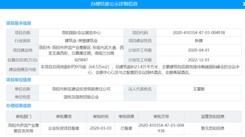 洛阳国际会议展览中心获批！