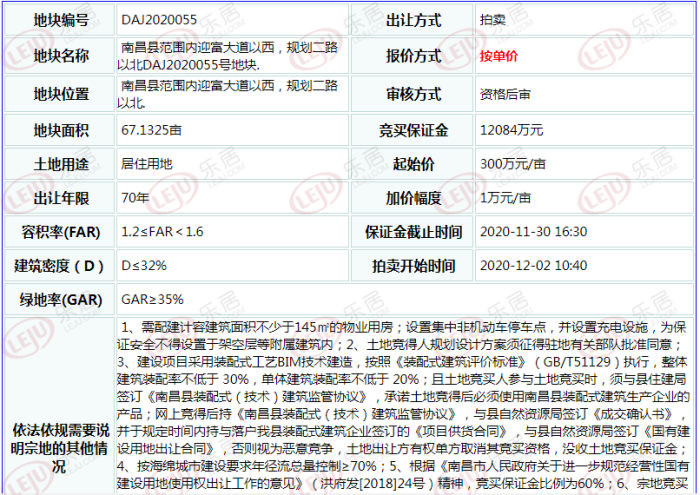 银三角372亩地挂牌