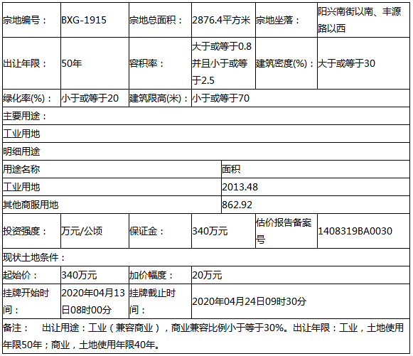 不锈钢产业园区工业用地出让