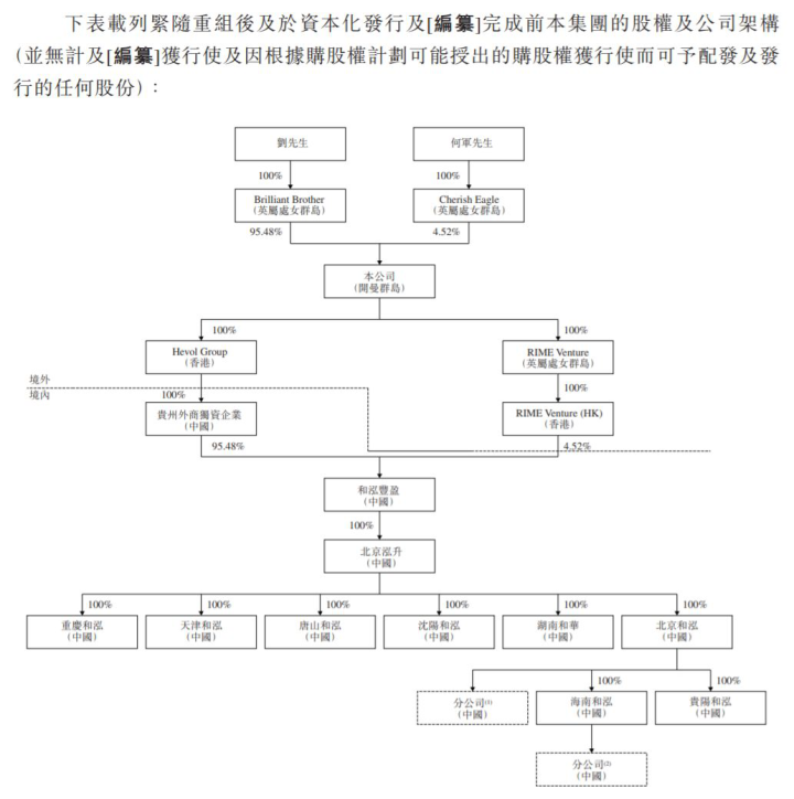 和泓服务：实控人刘江持股市值