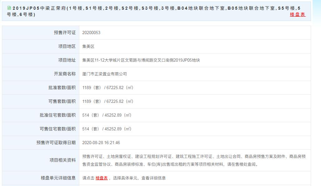 中梁正荣府514套住宅获预售