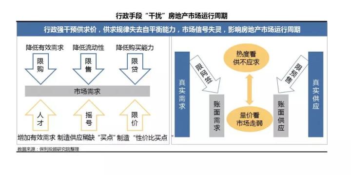 保利房地产行业白皮书