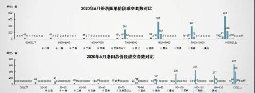 洛阳房价9893元/㎡环比微涨