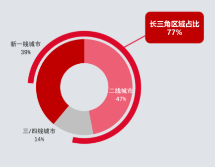 弘阳地产：两中心、两抓手实现