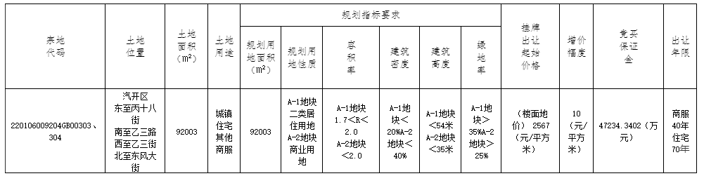 旭辉集团14亿竞得长春21 21万平商住地块 乐居财经