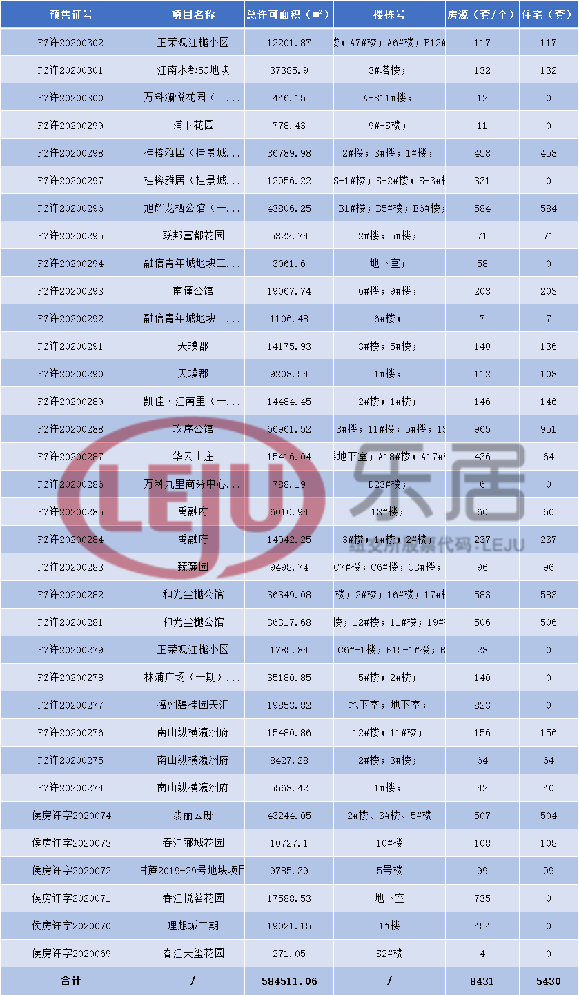 10月拿證概況