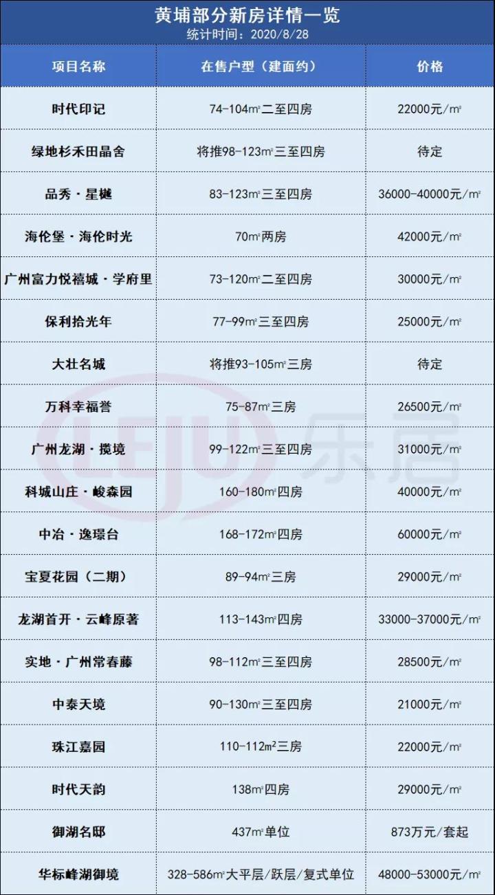 广州置业门槛又降了！