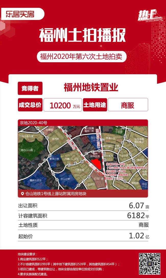 市區(qū)11幅地拍出75.88億！