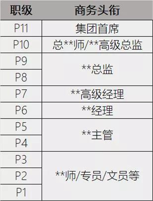 地产圈｜透过20位“说升就升”