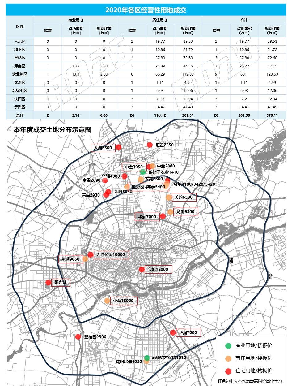 图片来源:rdas沈阳数据中心