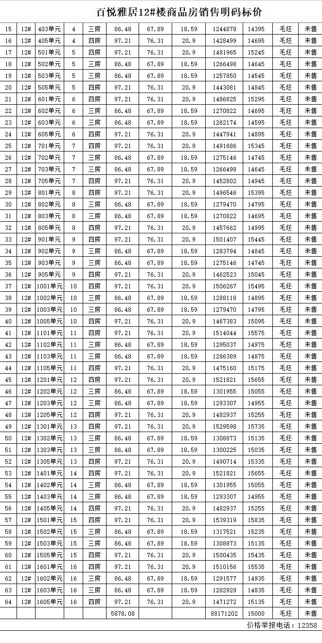 中梁百悅城12#樓一房一價表