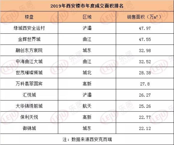 西安新房土地成交双降 | 40城