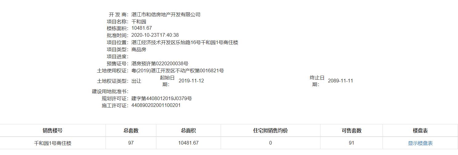 千和园1、2幢预售证