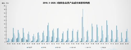 3月洛阳房价9580元/㎡