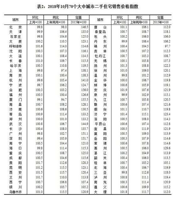 楼市暴利时代正在结束 未来房