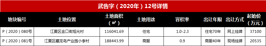 土拍预告丨今日江夏两宗地出让武汉地产或锁定金口纯住宅用地