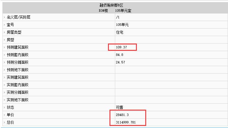 融僑則徐道壹號(hào)部分房源備案價(jià)