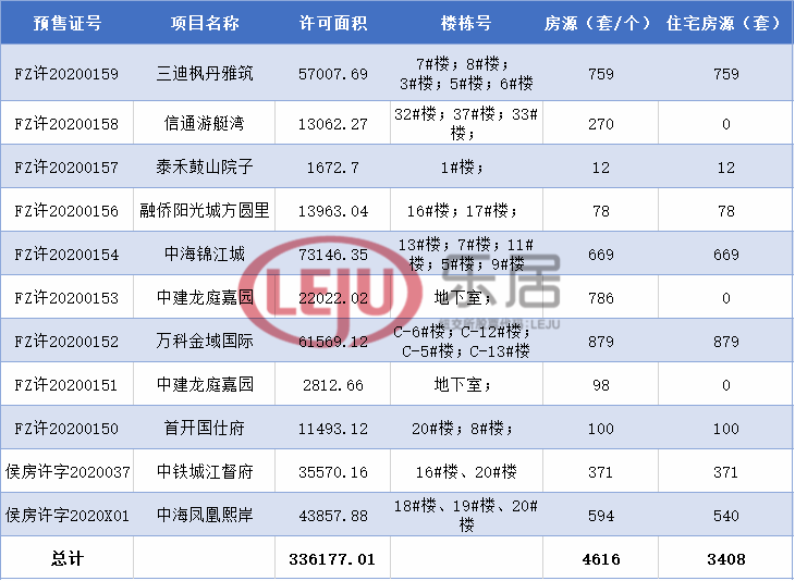 本周拿證一覽