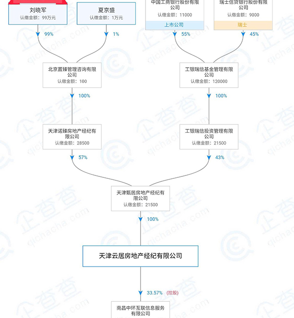 中环互联：弃谢勇，选左晖！