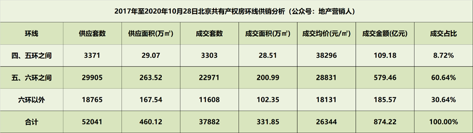 320万西四环精装两居共产房