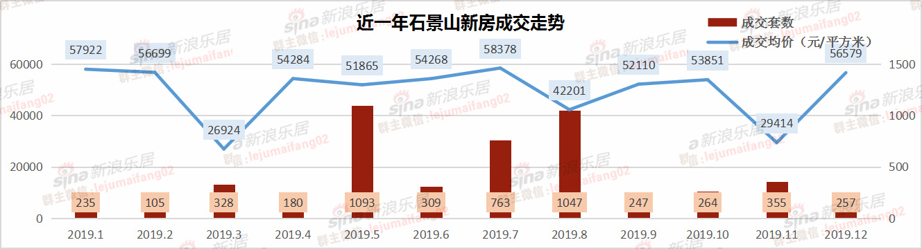 70.5亿！ 新年土拍开门红