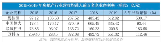 物企上市潮中，那些被封赏的地