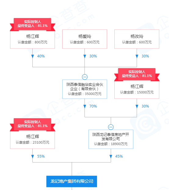 起底龙记泰信：杨明生的千亿野