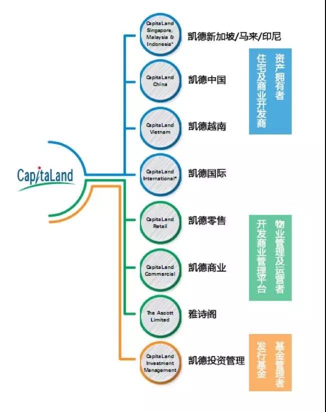 资料来源：企业官网、CRIC整理