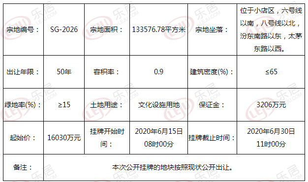 汾东商务区10宗地集中出让